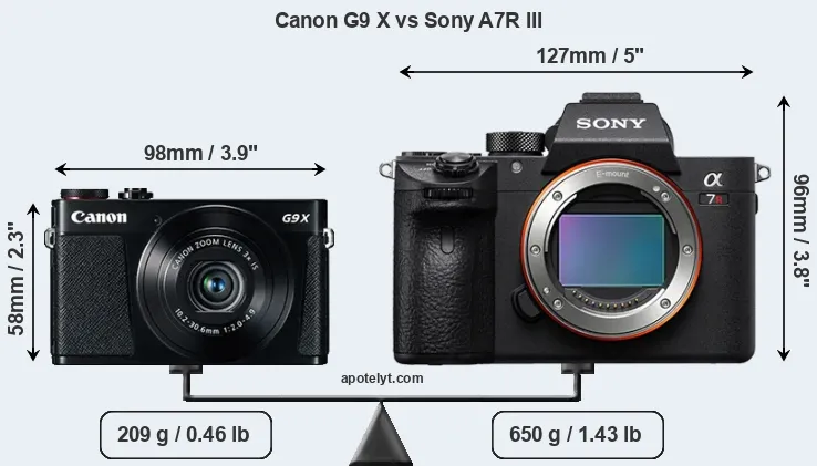 Size Canon G9 X vs Sony A7R III