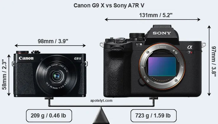 Size Canon G9 X vs Sony A7R V