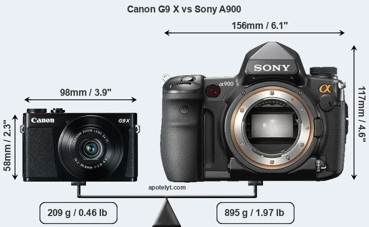 Size Canon G9 X vs Sony A900
