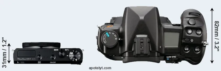 Compare G9X versus A900 top