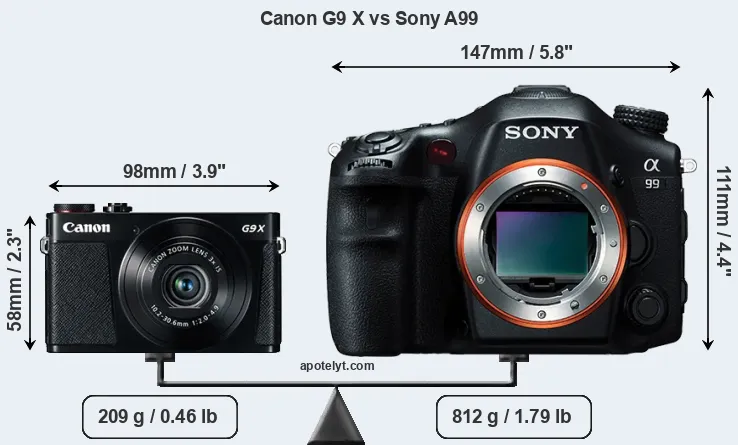 Size Canon G9 X vs Sony A99
