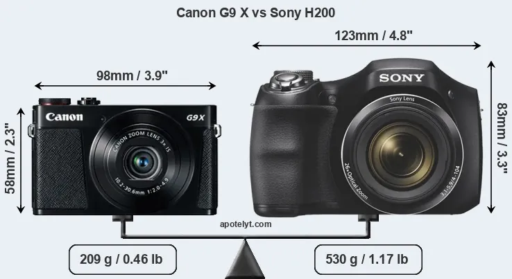 Size Canon G9 X vs Sony H200