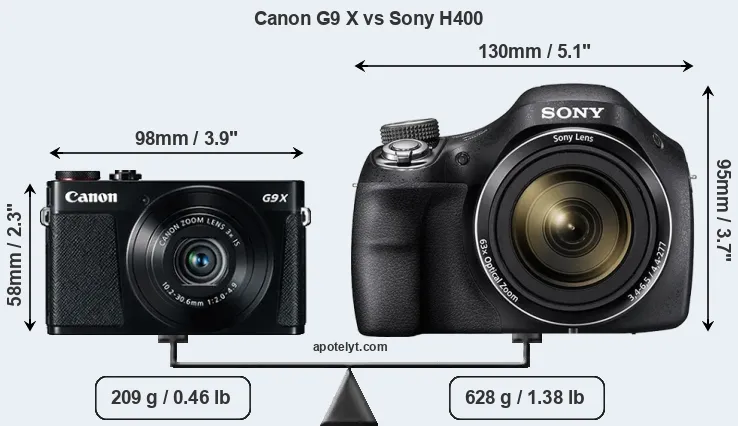Size Canon G9 X vs Sony H400