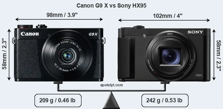 Size Canon G9 X vs Sony HX95