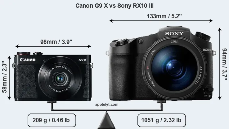 Size Canon G9 X vs Sony RX10 III