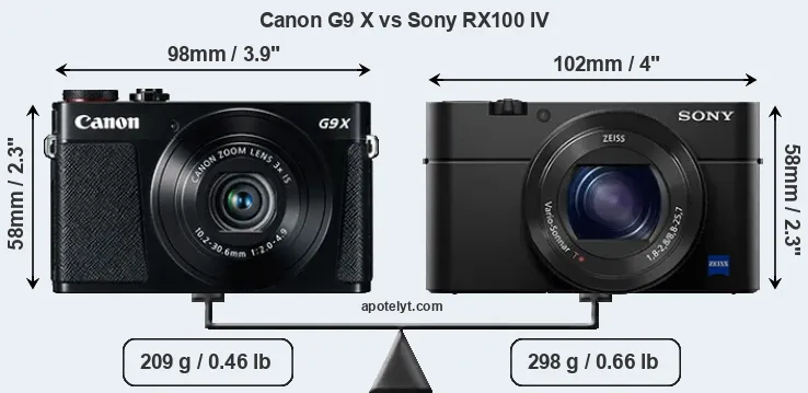 Size Canon G9 X vs Sony RX100 IV