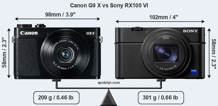 Size Canon G9 X vs Sony RX100 VI