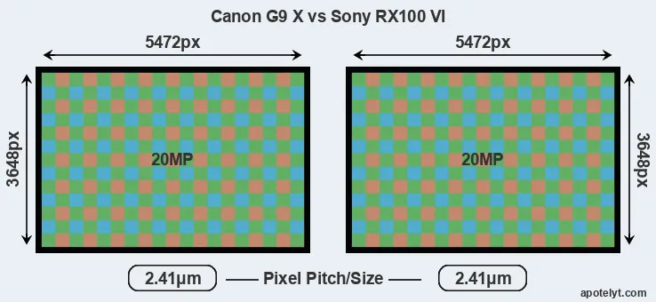 G9X versus RX100 VI MP