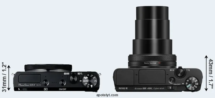 Compare G9X versus RX100 VI top