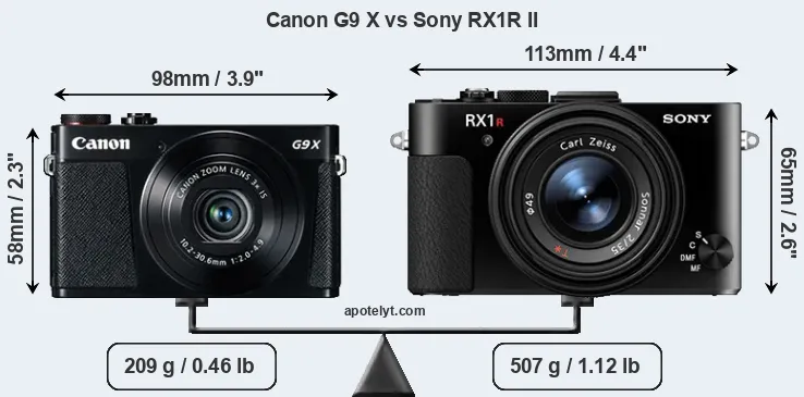 Size Canon G9 X vs Sony RX1R II