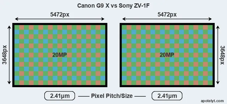 G9X versus ZV-1F MP