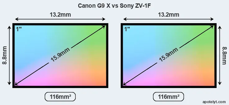 Canon G9 X and Sony ZV-1F sensor measures