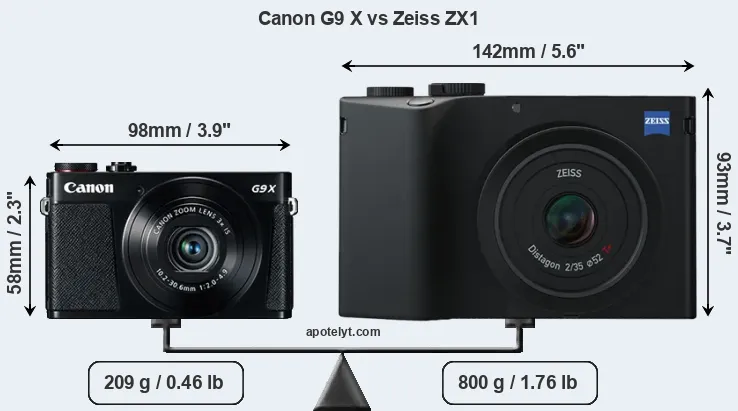 Size Canon G9 X vs Zeiss ZX1