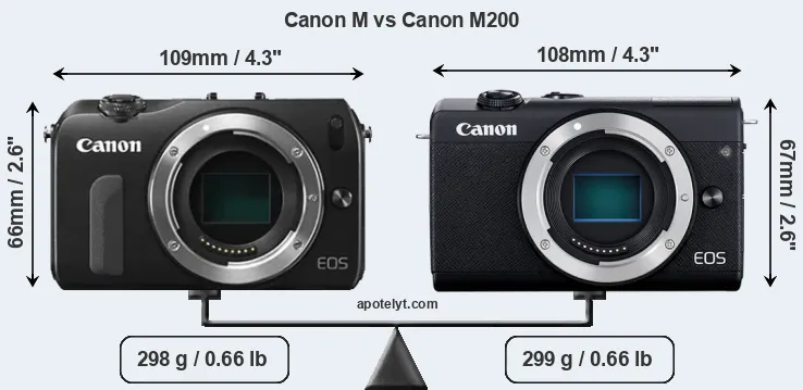 Size Canon M vs Canon M200