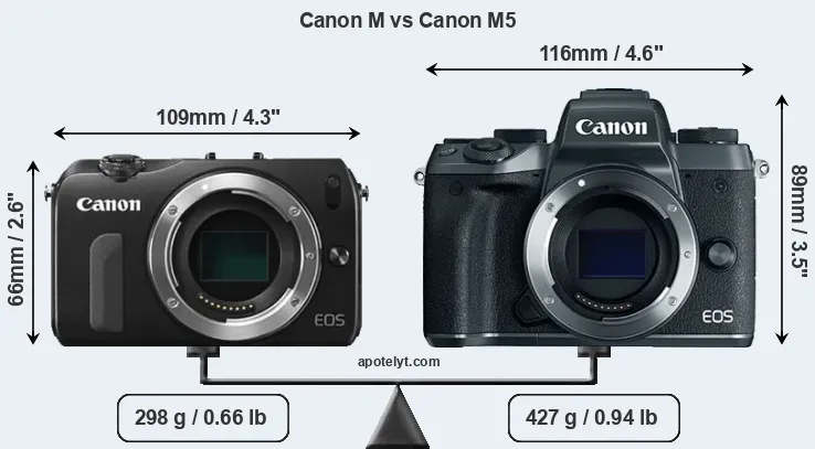 Size Canon M vs Canon M5