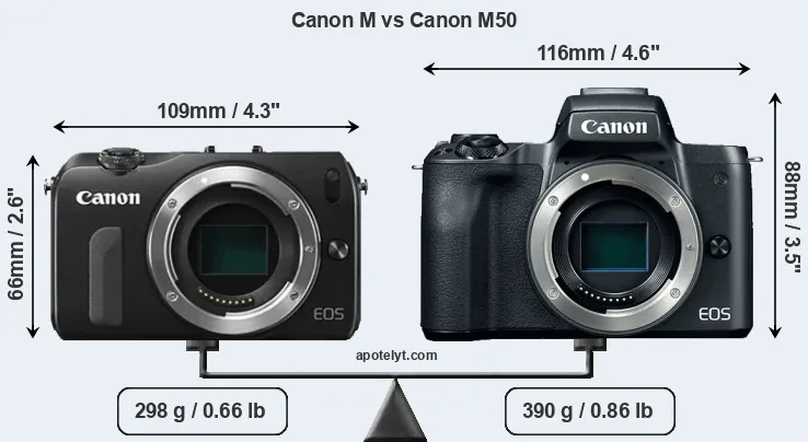 Size Canon M vs Canon M50