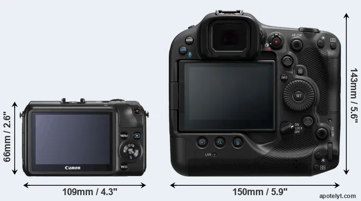 Comparison Canon M or R3 rear