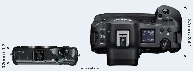 Compare Canon M versus R3 top
