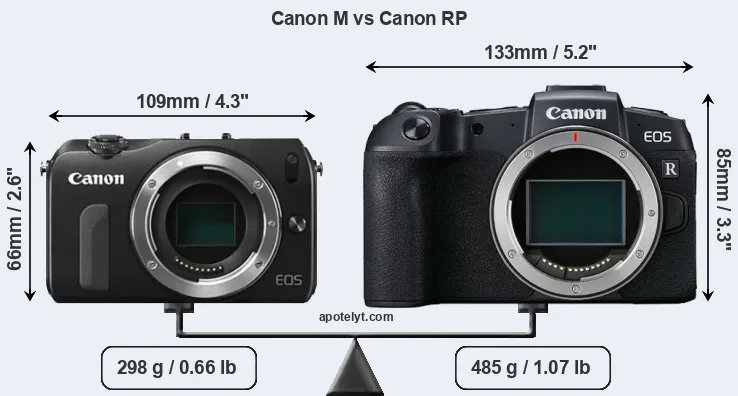 Size Canon M vs Canon RP