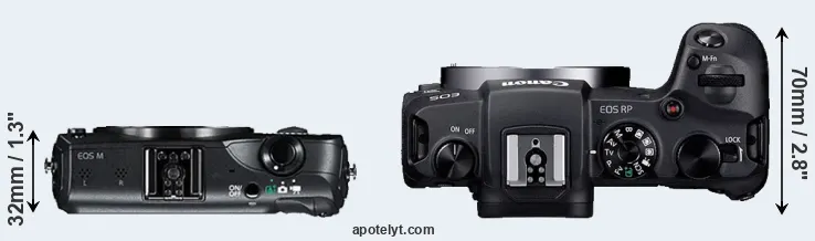 Compare Canon M versus RP top