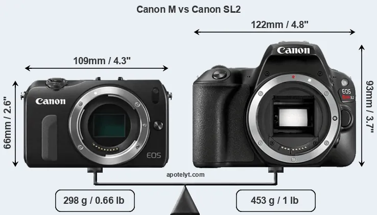 Size Canon M vs Canon SL2