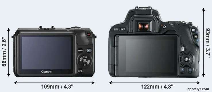 Comparison Canon M or SL2 rear