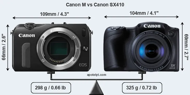 Size Canon M vs Canon SX410