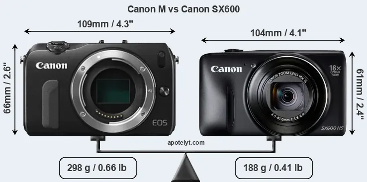 Size Canon M vs Canon SX600