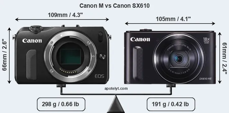 Size Canon M vs Canon SX610