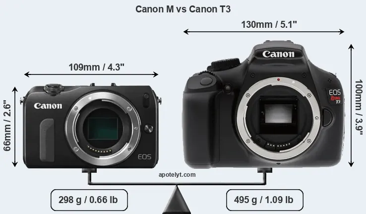 Size Canon M vs Canon T3