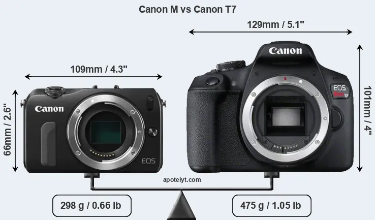 Size Canon M vs Canon T7