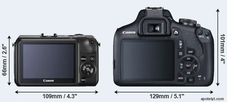Comparison Canon M or T7 rear