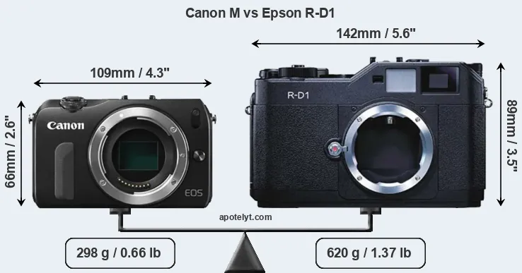 Size Canon M vs Epson R-D1