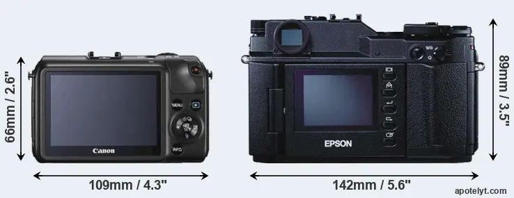 Comparison Canon M or R-D1 rear