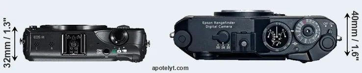 Compare Canon M versus R-D1 top