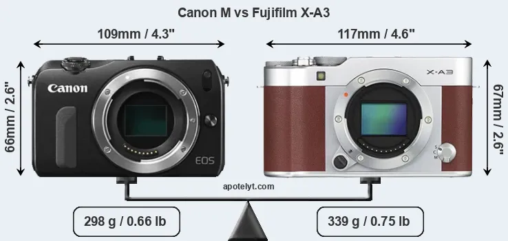 Size Canon M vs Fujifilm X-A3