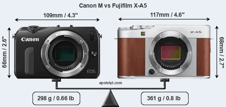Size Canon M vs Fujifilm X-A5