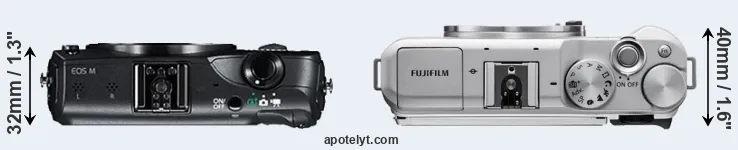 Compare Canon M versus X-A5 top