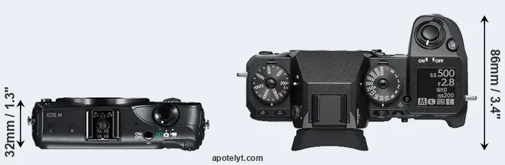 Compare Canon M versus X-H1 top