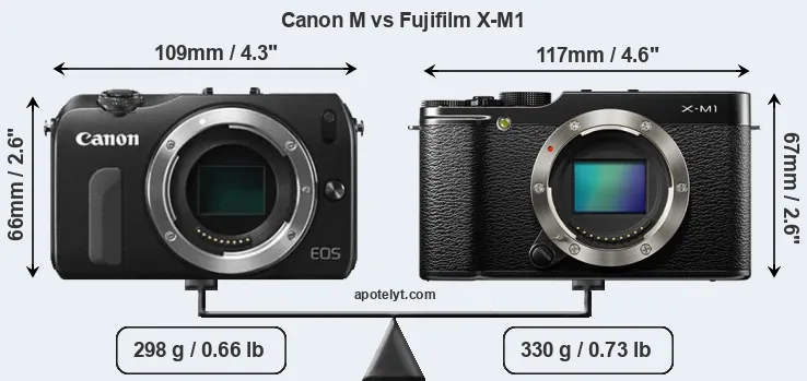 Size Canon M vs Fujifilm X-M1