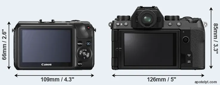 Comparison Canon M or X-S10 rear