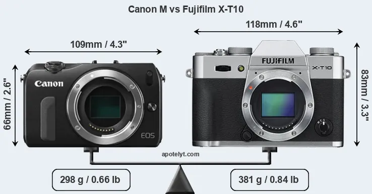 Size Canon M vs Fujifilm X-T10