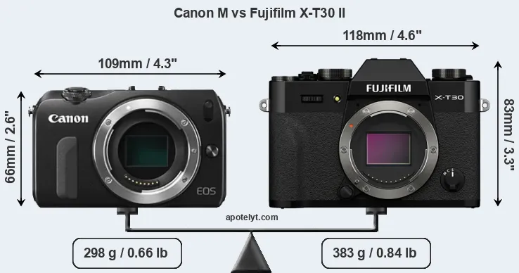 Size Canon M vs Fujifilm X-T30 II