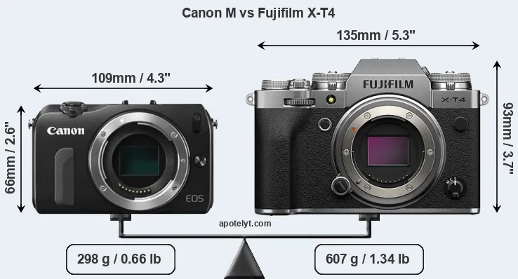 Size Canon M vs Fujifilm X-T4