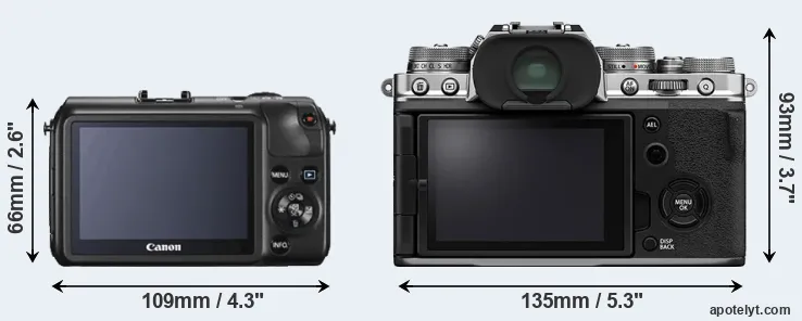Comparison Canon M or X-T4 rear