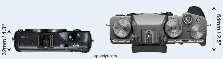 Compare Canon M versus X-T4 top