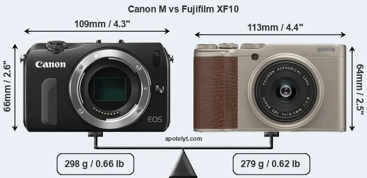 Size Canon M vs Fujifilm XF10
