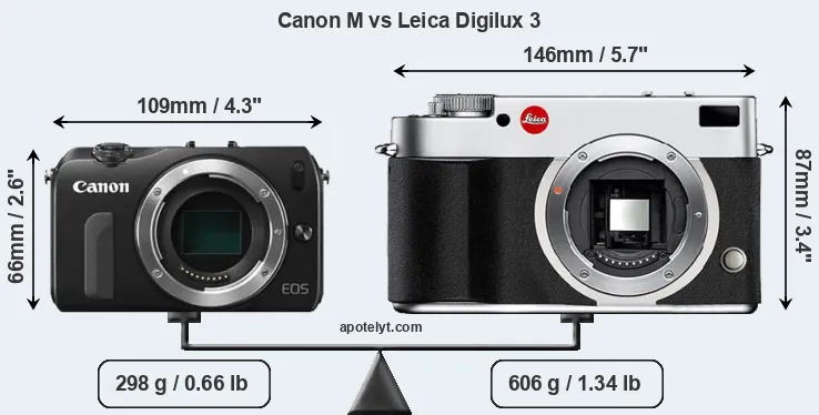 Size Canon M vs Leica Digilux 3