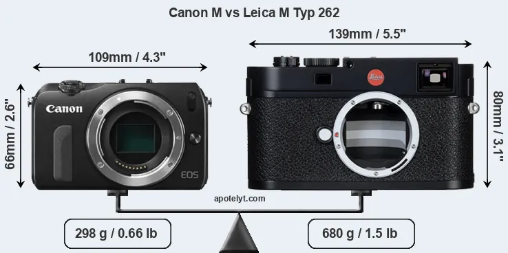Size Canon M vs Leica M Typ 262
