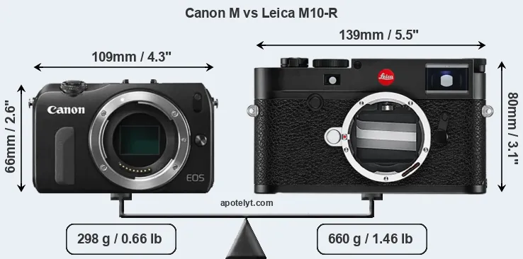 Size Canon M vs Leica M10-R